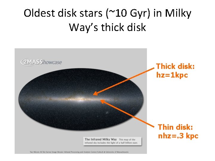 Oldest disk stars (~10 Gyr) in Milky Way’s thick disk Thick disk: hz=1 kpc