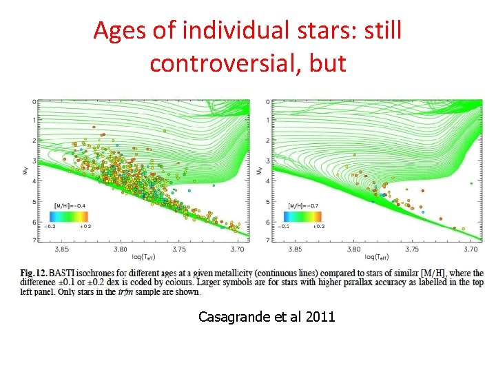 Ages of individual stars: still controversial, but Casagrande et al 2011 