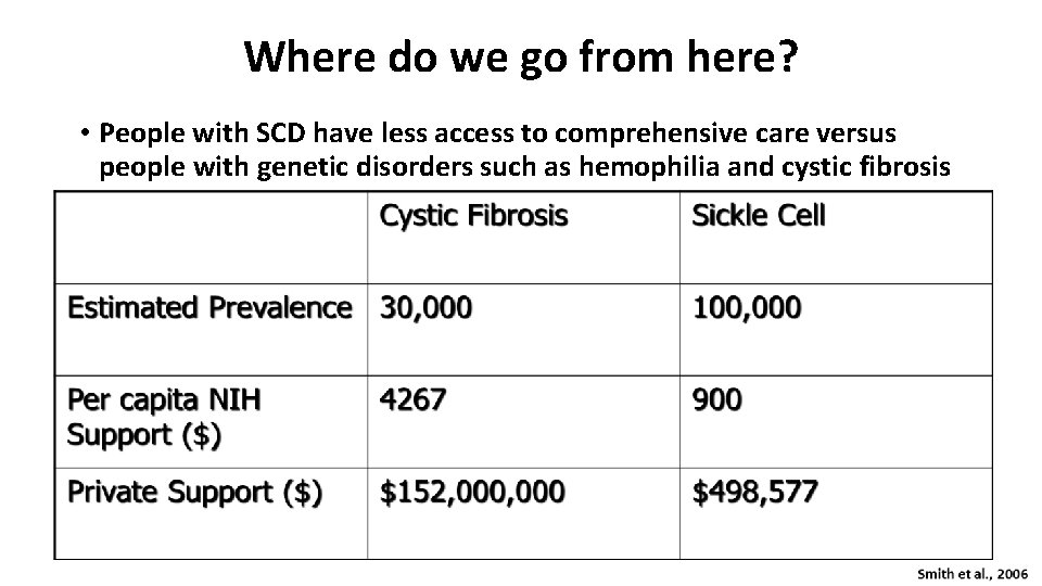 Where do we go from here? • People with SCD have less access to