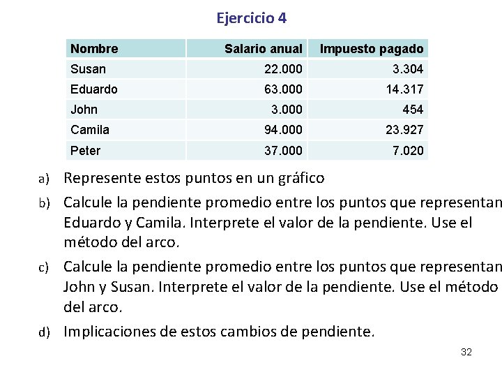 Ejercicio 4 Nombre Salario anual Impuesto pagado Susan 22. 000 3. 304 Eduardo 63.