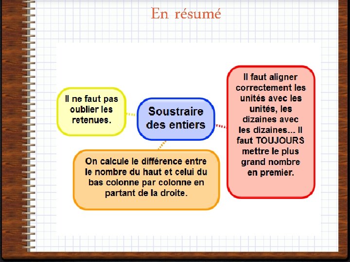 En résumé 