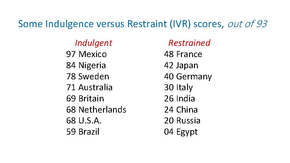 Some Indulgence versus Restraint (IVR) scores, out of 93 Indulgent 97 Mexico 84 Nigeria