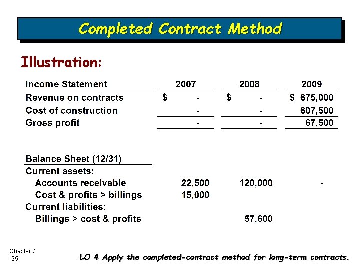 Completed Contract Method Illustration: Chapter 7 -25 LO 4 Apply the completed-contract method for