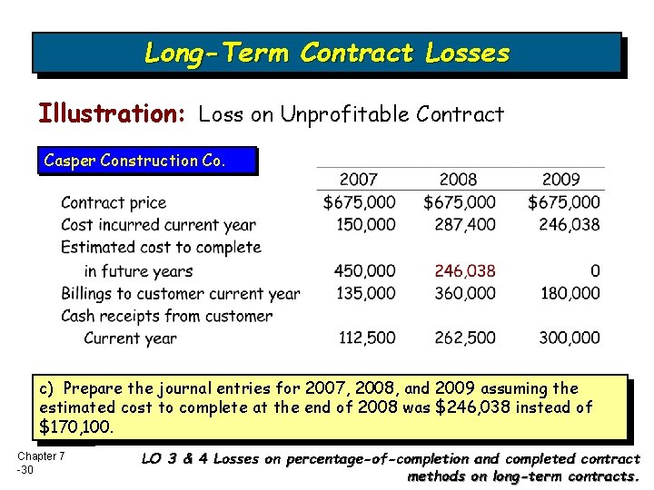 Long-Term Contract Losses Illustration: Loss on Unprofitable Contract Casper Construction Co. c) Prepare the