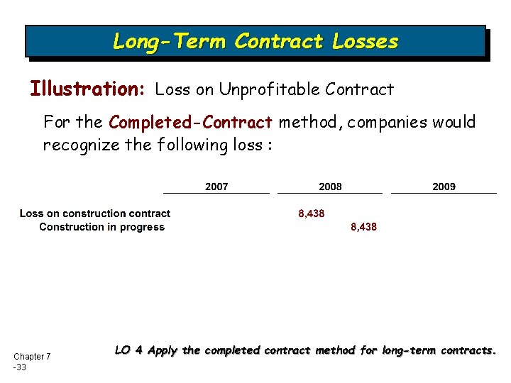 Long-Term Contract Losses Illustration: Loss on Unprofitable Contract For the Completed-Contract method, companies would