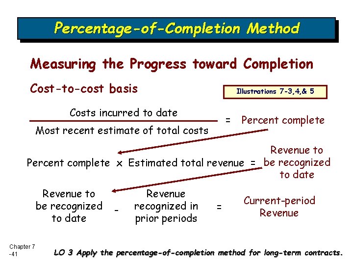 Percentage-of-Completion Method Measuring the Progress toward Completion Cost-to-cost basis Illustrations 7 -3, 4, &