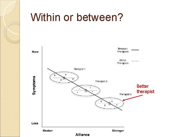 Within or between? Better therapist 