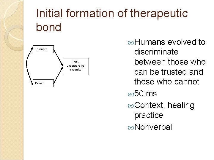 Initial formation of therapeutic bond Humans Therapist Trust, Understanding, Expertise Patient evolved to discriminate