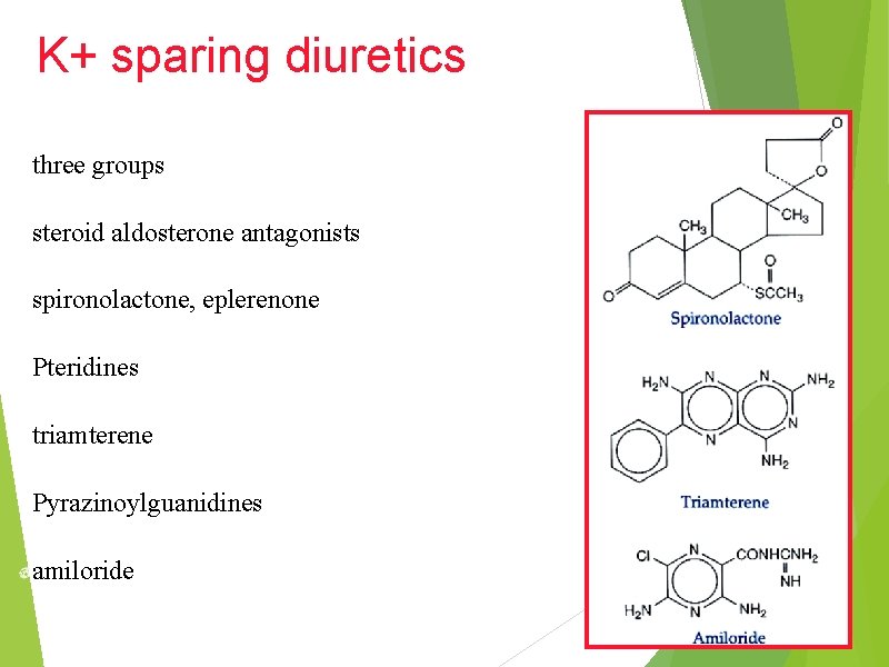 K+ sparing diuretics three groups steroid aldosterone antagonists spironolactone, eplerenone Pteridines triamterene Pyrazinoylguanidines amiloride