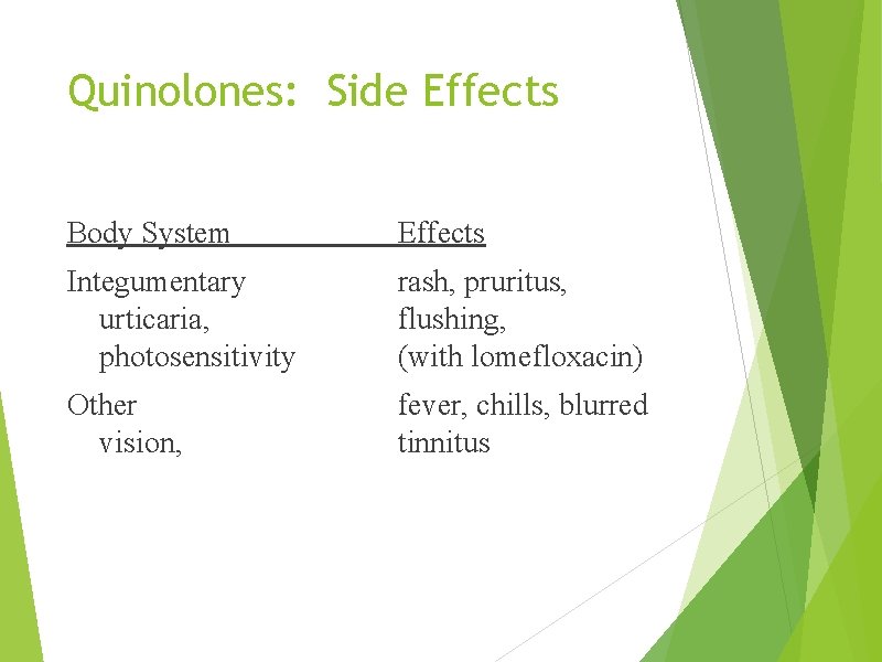Quinolones: Side Effects Body System Effects Integumentary urticaria, photosensitivity rash, pruritus, flushing, (with lomefloxacin)