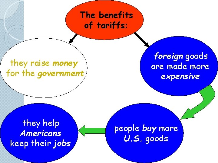The benefits of tariffs: they raise money for the government they help Americans keep The benefits of tariffs: they raise money for the government they help Americans keep