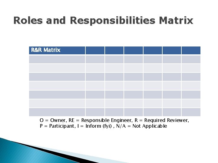 Roles and Responsibilities Matrix R&R Matrix O = Owner, RE = Responsible Engineer, R
