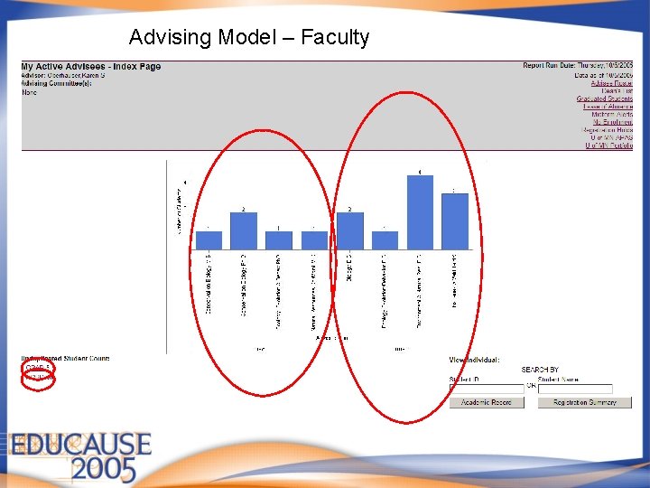 Advising Model – Faculty 
