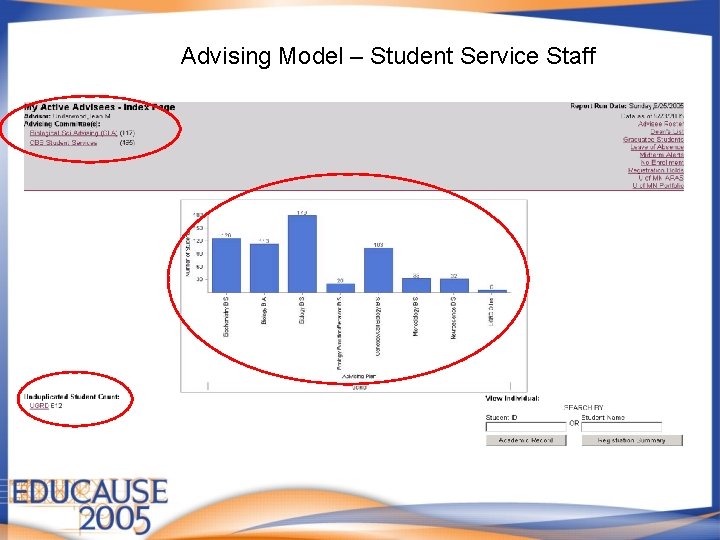 Advising Model – Student Service Staff 