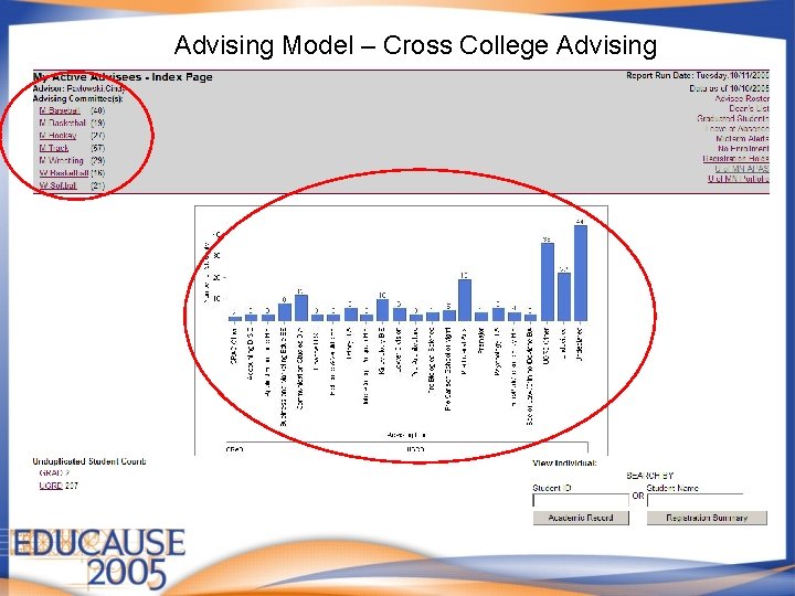 Advising Model – Cross College Advising 