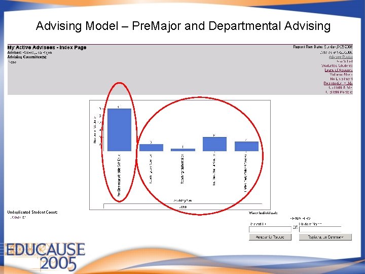 Advising Model – Pre. Major and Departmental Advising 