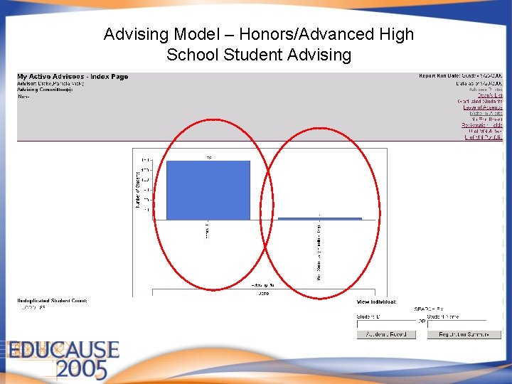 Advising Model – Honors/Advanced High School Student Advising 