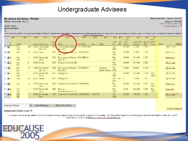 Undergraduate Advisees 