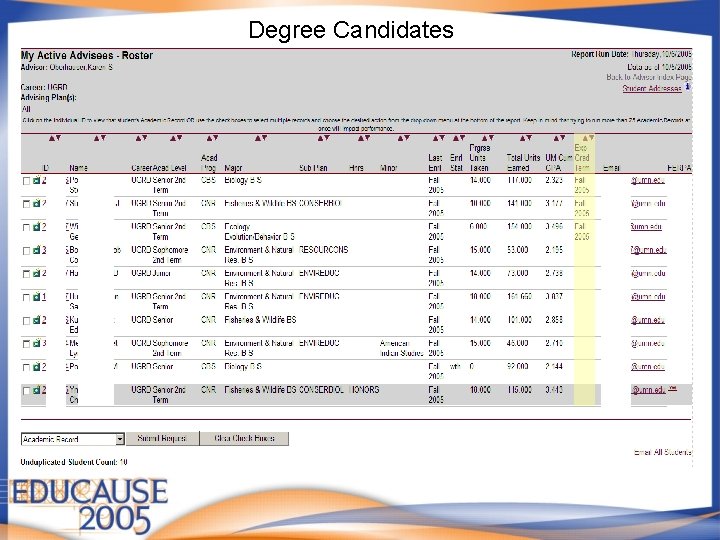 Degree Candidates 