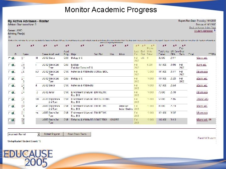 Monitor Academic Progress 