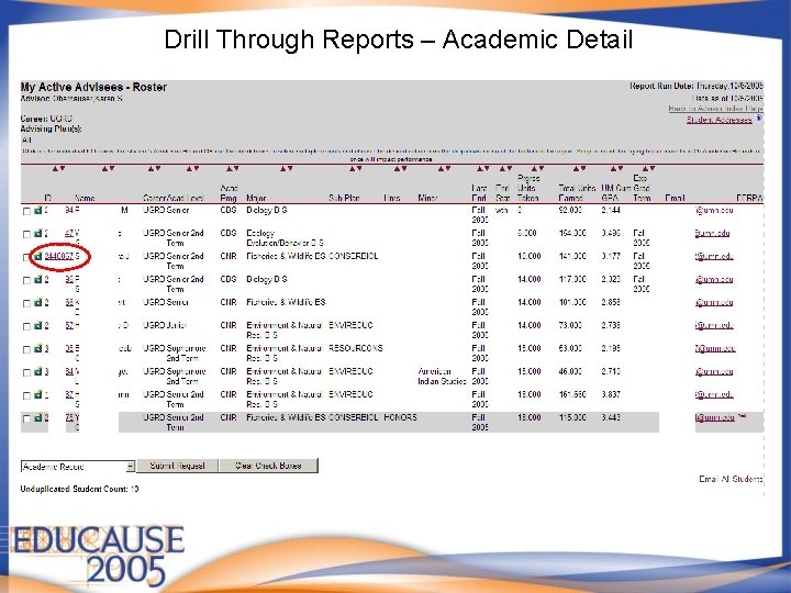 Drill Through Reports – Academic Detail 
