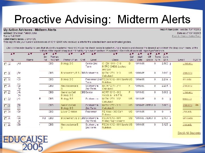 Proactive Advising: Midterm Alerts 