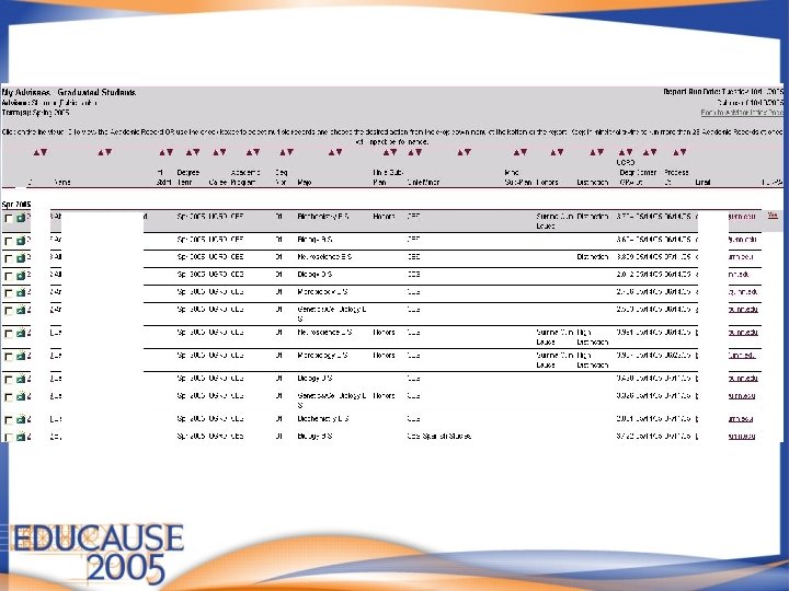 Graduated Students Report 