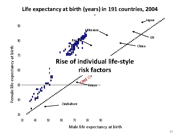 Life expectancy at birth (years) in 191 countries, 2004 Japan Lithuania UK Female life