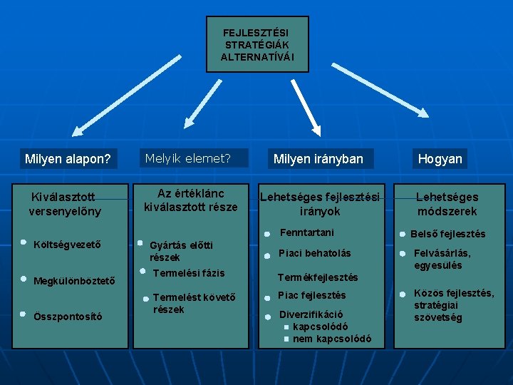 FEJLESZTÉSI STRATÉGIÁK ALTERNATÍVÁI Milyen alapon? Melyik elemet? Milyen irányban Kiválasztott versenyelőny Az értéklánc kiválasztott