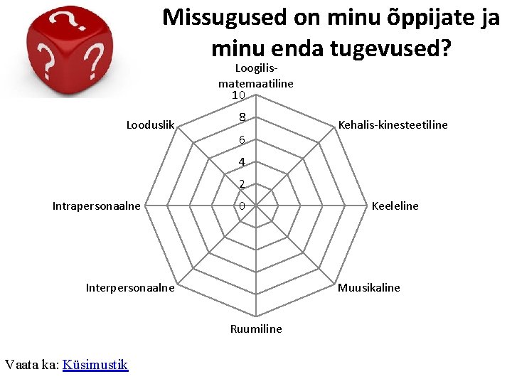 Missugused on minu õppijate ja minu enda tugevused? Loogilismatemaatiline 10 Looduslik 8 6 Kehalis-kinesteetiline