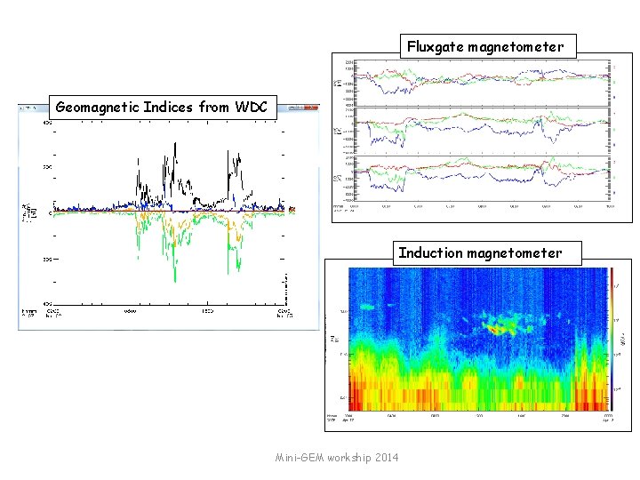 Fluxgate magnetometer Geomagnetic Indices from WDC Induction magnetometer Mini-GEM workship 2014 
