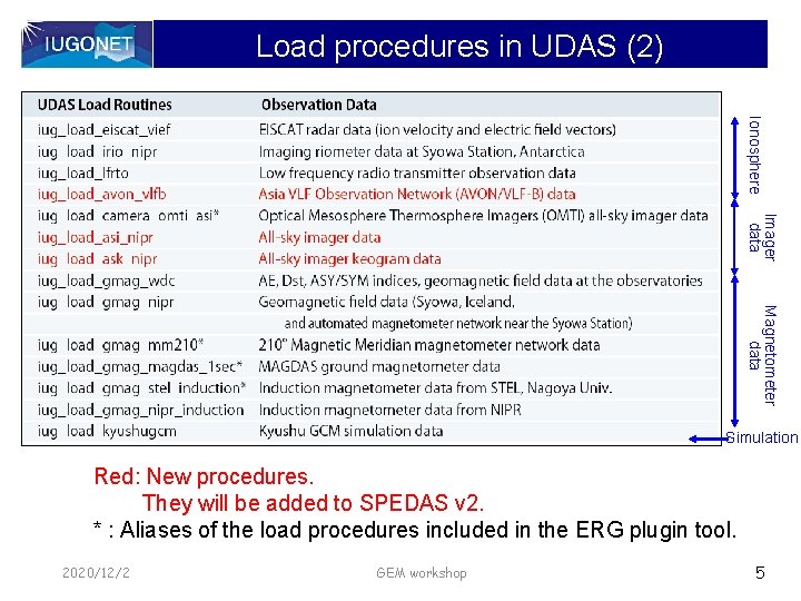 Load procedures in UDAS (2) Ionosphere Imager data Magnetometer data Simulation Red: New procedures.