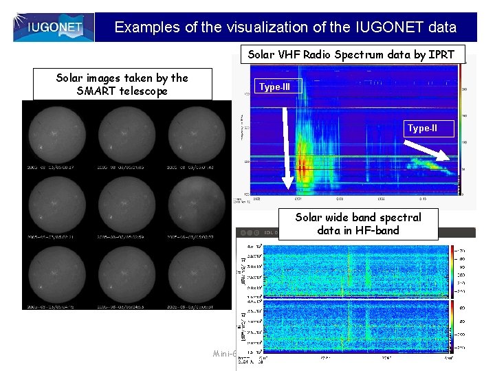 Examples of the visualization of the IUGONET data Solar VHF Radio Spectrum data by