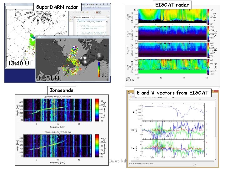 EISCAT radar Super. DARN radar Ionosonde E and Vi vectors from EISCAT Mini-GEM workship