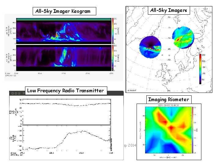 All-Sky Imagers All-Sky Imager Keogram Low Frequency Radio Transmitter Imaging Riometer Mini-GEM workship 2014