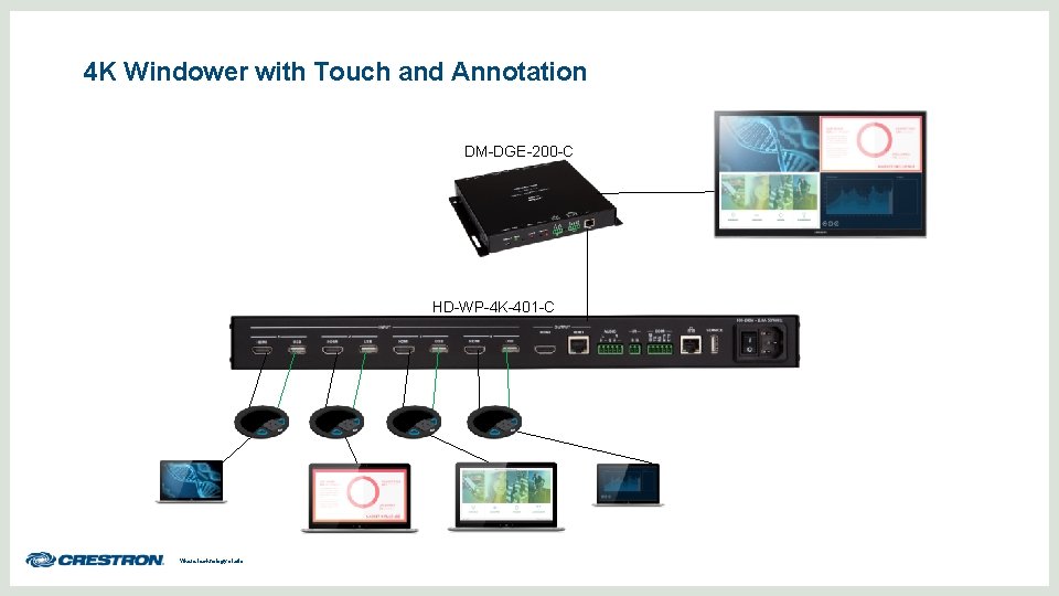 4 K Windower with Touch and Annotation DM-DGE-200 -C HD-WP-4 K-401 -C Where technology