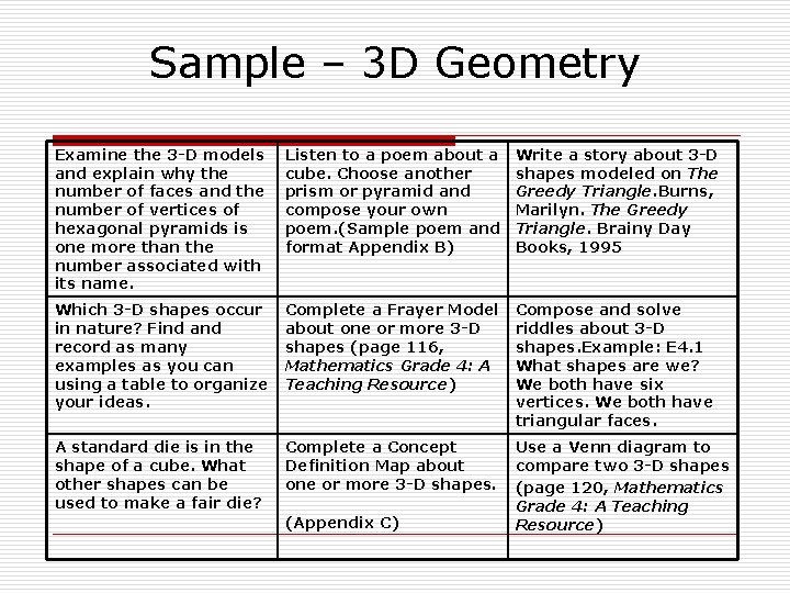 Sample – 3 D Geometry Examine the 3 -D models and explain why the