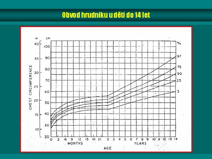 Obvod hrudníku u dětí do 14 let Obvod hrudníku u dětí do 14 let