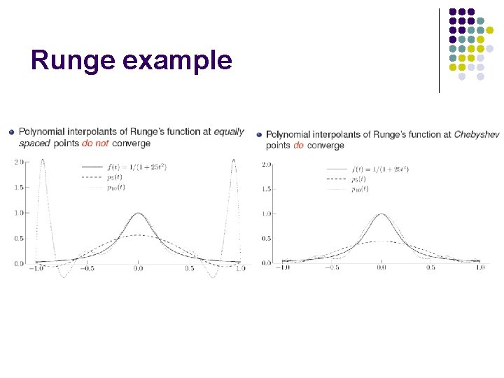 Runge example 