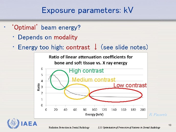 Exposure parameters: k. V • ‘Optimal’ beam energy? • Depends on modality • Energy