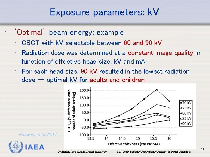 Exposure parameters: k. V • ‘Optimal’ beam energy: example • CBCT with k. V