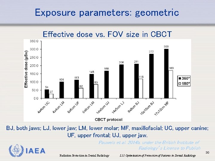 Exposure parameters: geometric Effective dose vs. FOV size in CBCT BJ, both jaws; LJ,