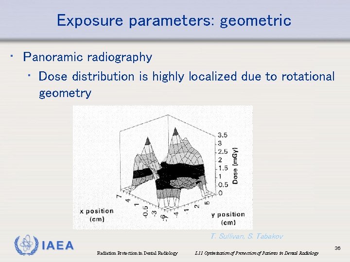 Exposure parameters: geometric • Panoramic radiography • Dose distribution is highly localized due to