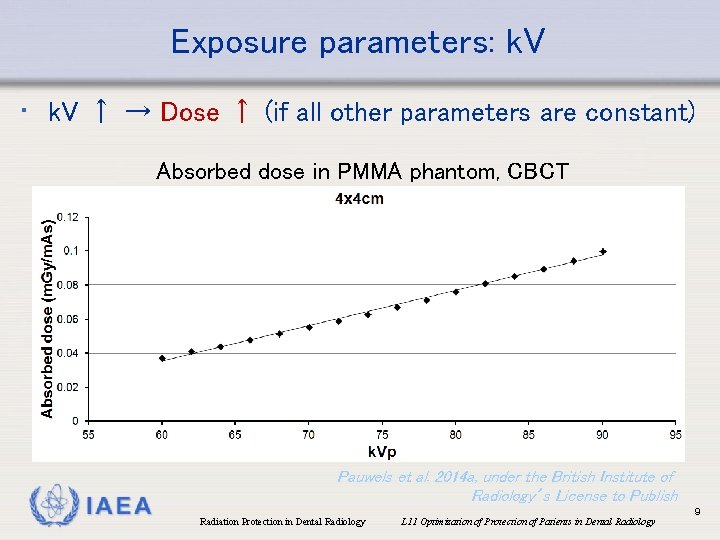 Exposure parameters: k. V • k. V ↑ → Dose ↑ (if all other