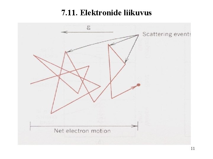 7. 11. Elektronide liikuvus 11 