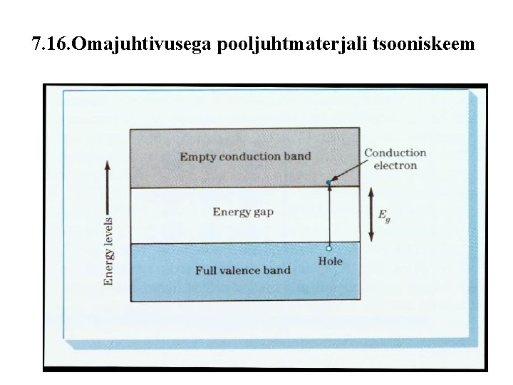 7. 16. Omajuhtivusega pooljuhtmaterjali tsooniskeem 16 