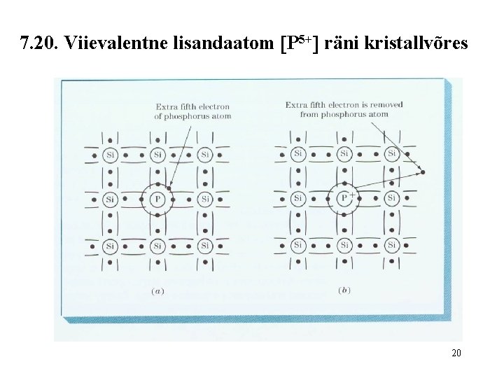 7. 20. Viievalentne lisandaatom P 5+ räni kristallvõres 20 