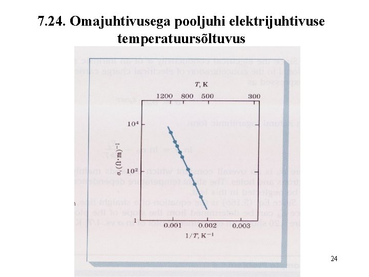 7. 24. Omajuhtivusega pooljuhi elektrijuhtivuse temperatuursõltuvus 24 