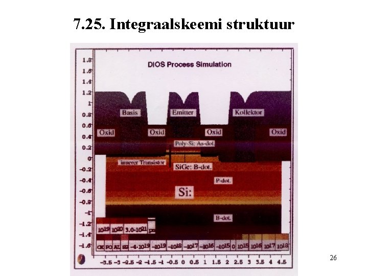 7. 25. Integraalskeemi struktuur 26 