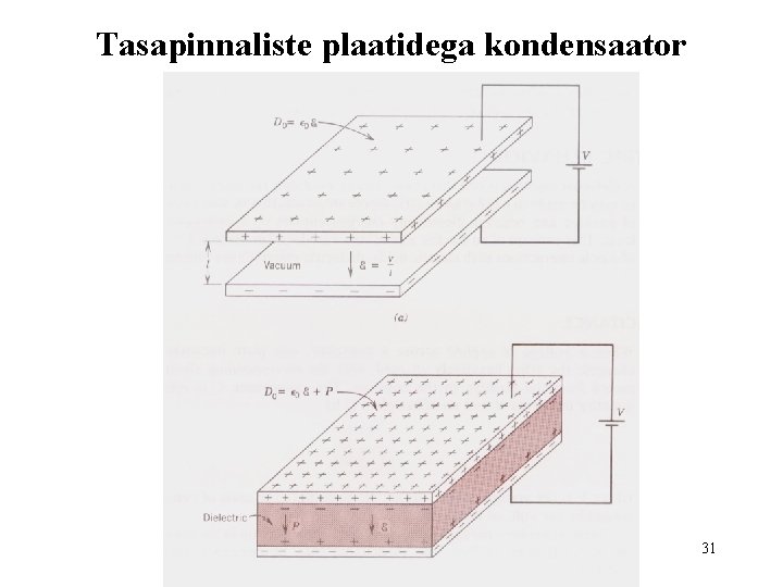 Tasapinnaliste plaatidega kondensaator 31 